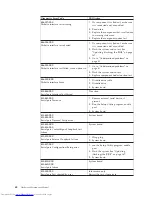 Preview for 68 page of Lenovo ThinkStation 4215 Hardware Maintenance Manual