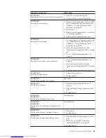 Preview for 69 page of Lenovo ThinkStation 4215 Hardware Maintenance Manual