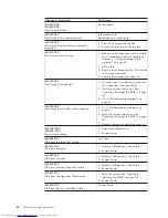 Preview for 70 page of Lenovo ThinkStation 4215 Hardware Maintenance Manual