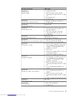 Preview for 71 page of Lenovo ThinkStation 4215 Hardware Maintenance Manual