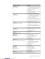 Preview for 73 page of Lenovo ThinkStation 4215 Hardware Maintenance Manual