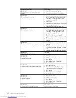 Preview for 74 page of Lenovo ThinkStation 4215 Hardware Maintenance Manual