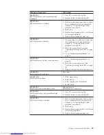 Preview for 75 page of Lenovo ThinkStation 4215 Hardware Maintenance Manual