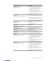 Preview for 77 page of Lenovo ThinkStation 4215 Hardware Maintenance Manual