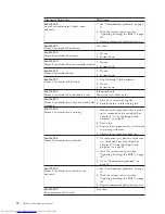 Preview for 78 page of Lenovo ThinkStation 4215 Hardware Maintenance Manual