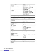 Preview for 82 page of Lenovo ThinkStation 4215 Hardware Maintenance Manual