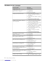 Preview for 86 page of Lenovo ThinkStation 4215 Hardware Maintenance Manual