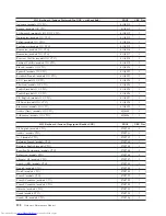 Preview for 134 page of Lenovo ThinkStation 4215 Hardware Maintenance Manual