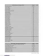 Preview for 137 page of Lenovo ThinkStation 4215 Hardware Maintenance Manual