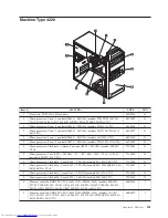 Preview for 147 page of Lenovo ThinkStation 4215 Hardware Maintenance Manual