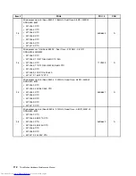 Предварительный просмотр 118 страницы Lenovo ThinkStation 4262 Maintenance Manual