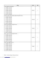 Предварительный просмотр 150 страницы Lenovo ThinkStation 4262 Maintenance Manual