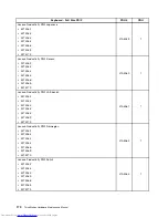 Предварительный просмотр 176 страницы Lenovo ThinkStation 4262 Maintenance Manual