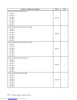 Предварительный просмотр 182 страницы Lenovo ThinkStation 4262 Maintenance Manual