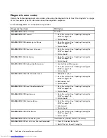 Предварительный просмотр 50 страницы Lenovo THINKSTATION 7782 Hardware Maintenance Manual