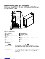 Предварительный просмотр 74 страницы Lenovo THINKSTATION 7782 Hardware Maintenance Manual