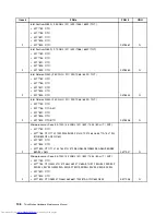 Предварительный просмотр 114 страницы Lenovo THINKSTATION 7782 Hardware Maintenance Manual