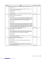 Предварительный просмотр 115 страницы Lenovo THINKSTATION 7782 Hardware Maintenance Manual