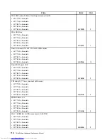 Предварительный просмотр 124 страницы Lenovo THINKSTATION 7782 Hardware Maintenance Manual