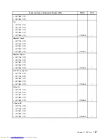 Предварительный просмотр 133 страницы Lenovo THINKSTATION 7782 Hardware Maintenance Manual