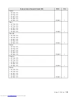 Предварительный просмотр 135 страницы Lenovo THINKSTATION 7782 Hardware Maintenance Manual