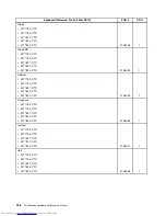 Предварительный просмотр 142 страницы Lenovo THINKSTATION 7782 Hardware Maintenance Manual