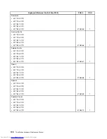 Предварительный просмотр 144 страницы Lenovo THINKSTATION 7782 Hardware Maintenance Manual