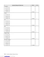 Предварительный просмотр 146 страницы Lenovo THINKSTATION 7782 Hardware Maintenance Manual