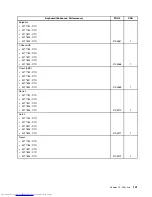 Предварительный просмотр 147 страницы Lenovo THINKSTATION 7782 Hardware Maintenance Manual