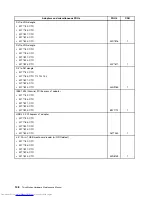 Предварительный просмотр 154 страницы Lenovo THINKSTATION 7782 Hardware Maintenance Manual