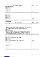 Предварительный просмотр 157 страницы Lenovo THINKSTATION 7782 Hardware Maintenance Manual