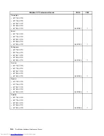 Предварительный просмотр 172 страницы Lenovo THINKSTATION 7782 Hardware Maintenance Manual