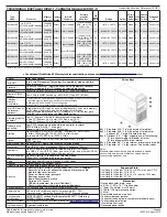 Предварительный просмотр 11 страницы Lenovo ThinkStation C30 Specifications