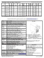 Предварительный просмотр 21 страницы Lenovo ThinkStation C30 Specifications