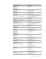 Preview for 71 page of Lenovo THINKSTATION D10 Hardware Manual