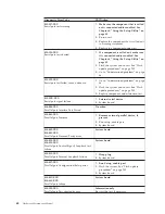 Preview for 74 page of Lenovo THINKSTATION D10 Hardware Manual