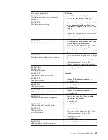 Preview for 75 page of Lenovo THINKSTATION D10 Hardware Manual