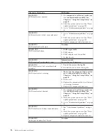 Preview for 80 page of Lenovo THINKSTATION D10 Hardware Manual