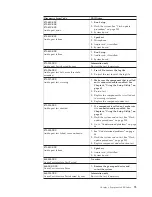 Preview for 81 page of Lenovo THINKSTATION D10 Hardware Manual