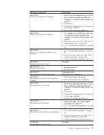 Preview for 83 page of Lenovo THINKSTATION D10 Hardware Manual