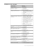 Preview for 91 page of Lenovo THINKSTATION D10 Hardware Manual