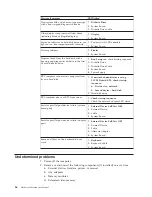 Preview for 92 page of Lenovo THINKSTATION D10 Hardware Manual