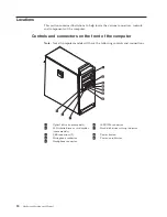 Preview for 96 page of Lenovo THINKSTATION D10 Hardware Manual