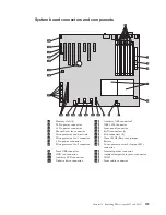 Preview for 135 page of Lenovo THINKSTATION D10 Hardware Manual