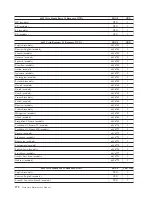 Preview for 178 page of Lenovo THINKSTATION D10 Hardware Manual