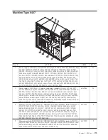 Preview for 181 page of Lenovo THINKSTATION D10 Hardware Manual