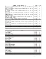 Preview for 187 page of Lenovo THINKSTATION D10 Hardware Manual