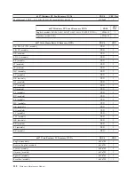 Preview for 194 page of Lenovo THINKSTATION D10 Hardware Manual