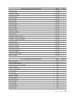 Preview for 195 page of Lenovo THINKSTATION D10 Hardware Manual