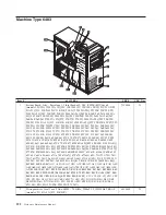 Preview for 198 page of Lenovo THINKSTATION D10 Hardware Manual